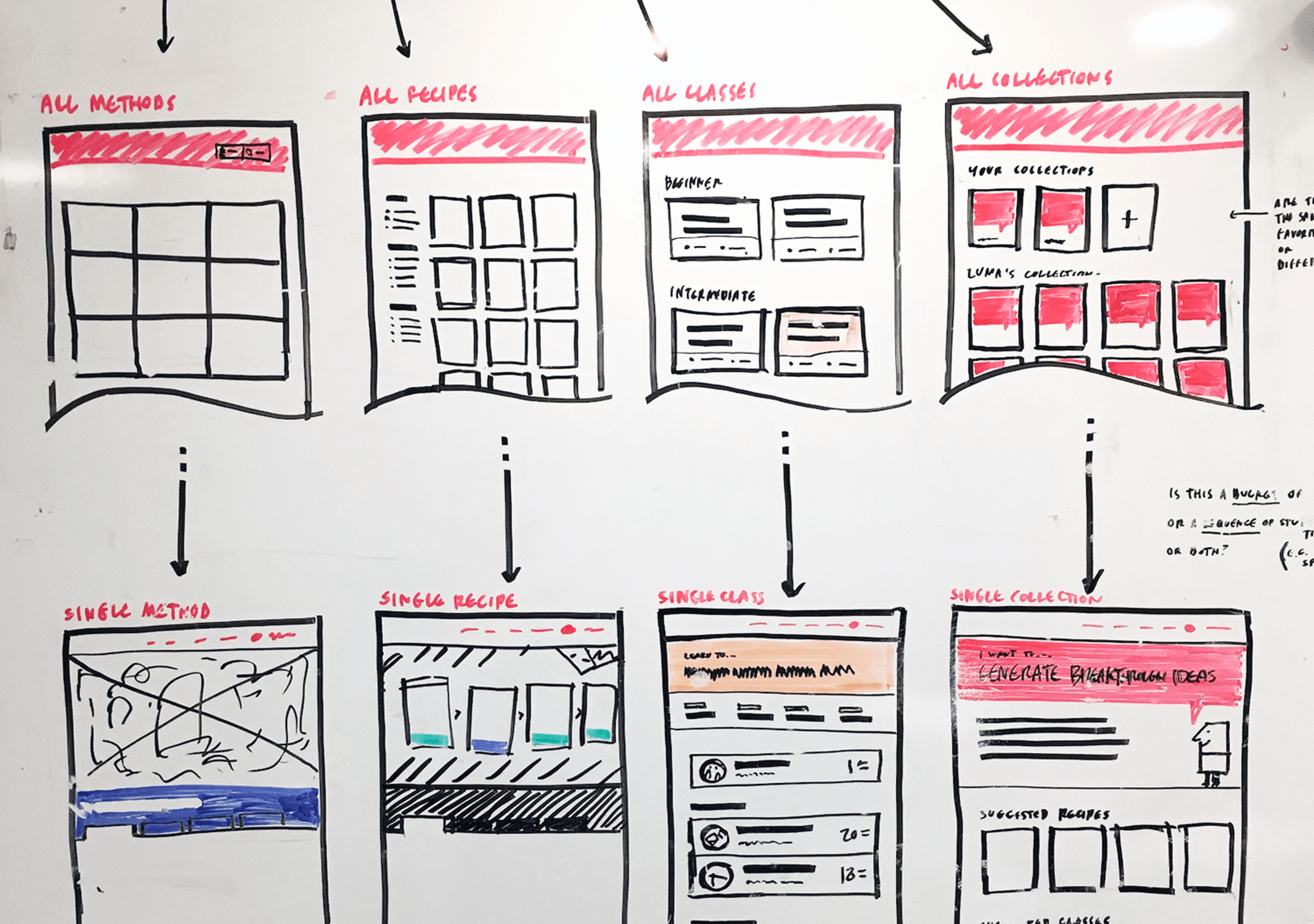 A LUMA Workplace collaborative whiteboard