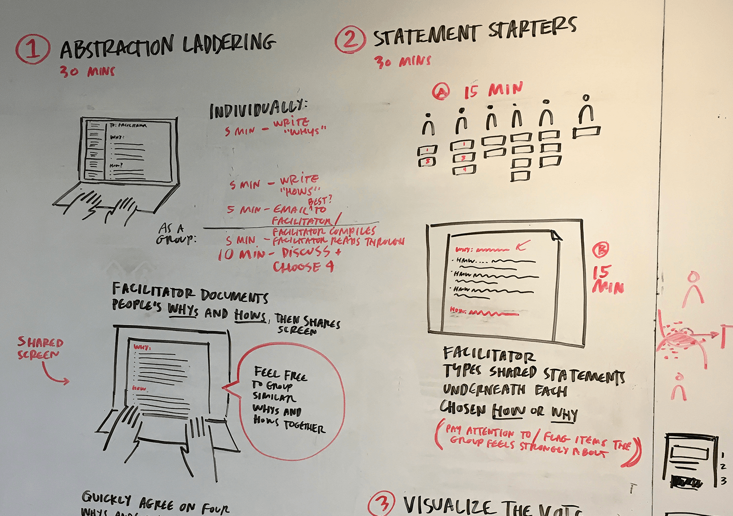 A LUMA Workplace design method recipe and process